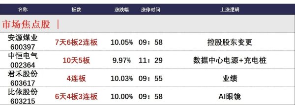 熊猫配资 1月6日午间涨停分析