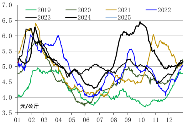 信托配资叫停 新华指数|出货缩量的定西商品薯价格涨幅缩窄 上下游产品行情开始波动上浮