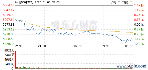 R图 SPX_0