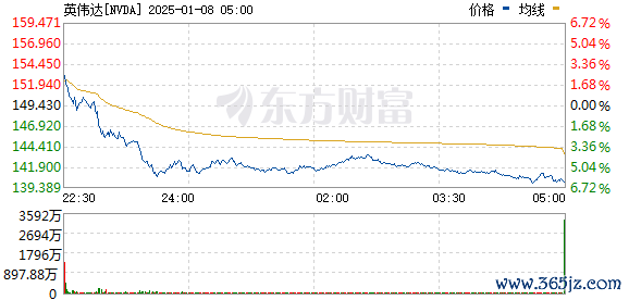 R图 NVDA_0