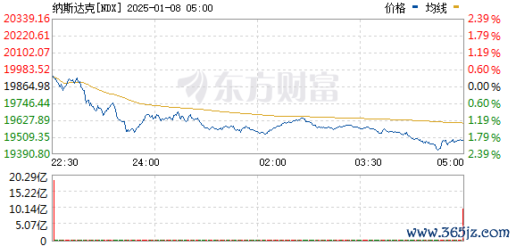 R图 NDX_0