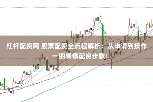 杠杆配资网 股票配资全流程解析：从申请到操作，一图看懂配资步骤！