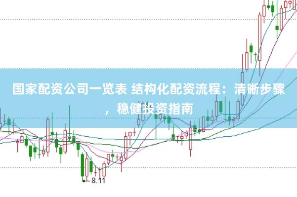 国家配资公司一览表 结构化配资流程：清晰步骤，稳健投资指南