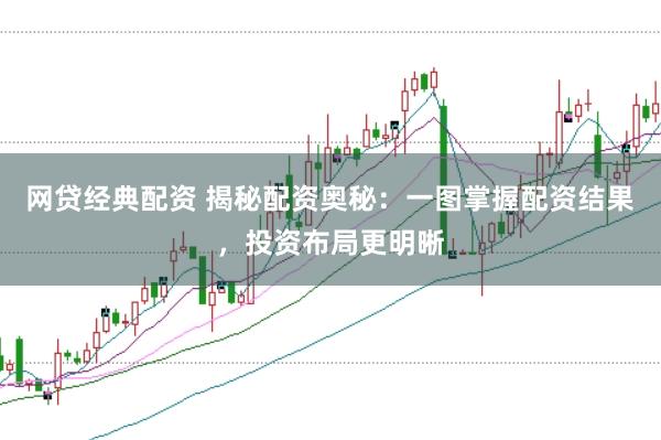 网贷经典配资 揭秘配资奥秘:一图掌握配资结果,投资布局更明晰