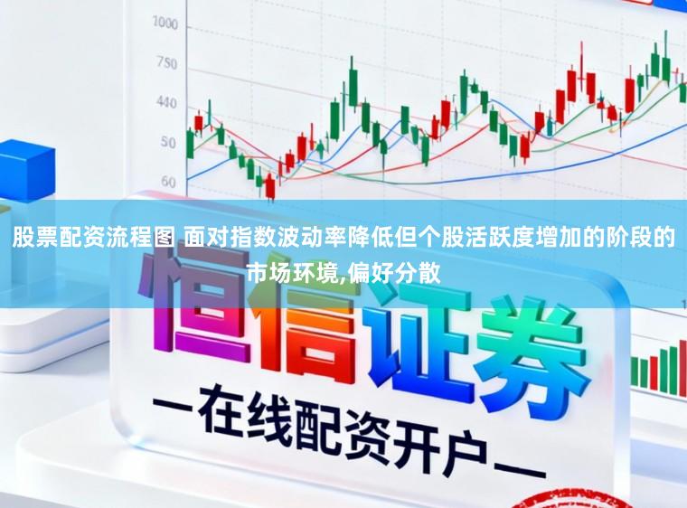 股票配资流程图 面对指数波动率降低但个股活跃度增加的阶段的市场环境，偏好分散